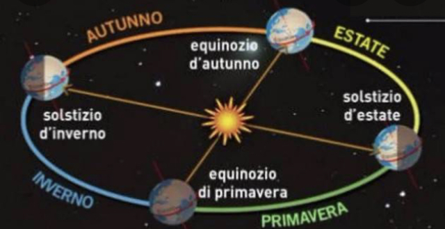 La rinascita del sole
